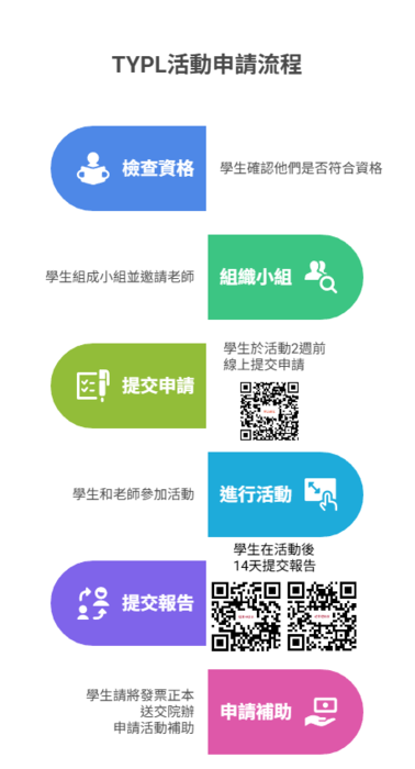 【電資學群】電機系  X  資工系 - TYPL活動(Take Your Professor to Lunch)圖片